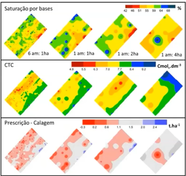 Impacto de diferentes níveis de intensidade amostral na determinação da capacidade de troca catiônica do solo e a recomendação de calagem. (Fonte: Fundação MT)