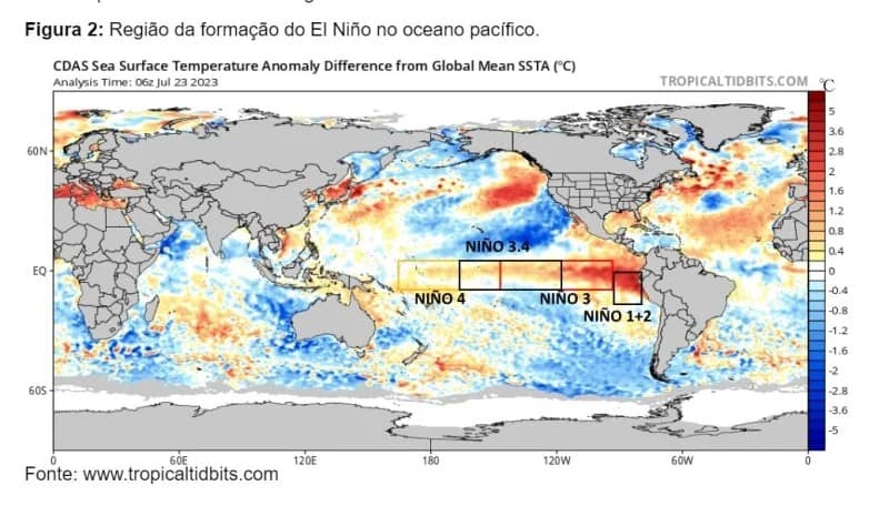 Índices De Caracterização Do El Niño