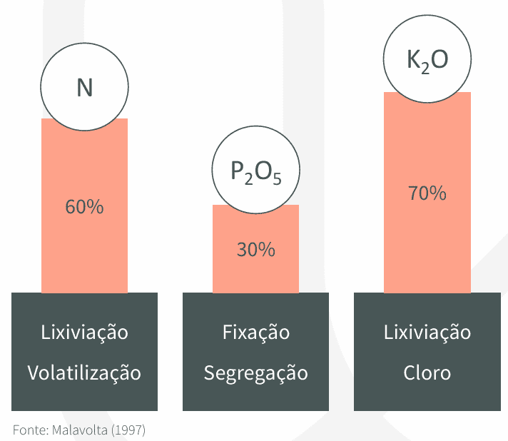 Fertilizantes projetados para práticas agrícolas em locais de clima temperado podem ser menos eficientes em locais de climas tropicais