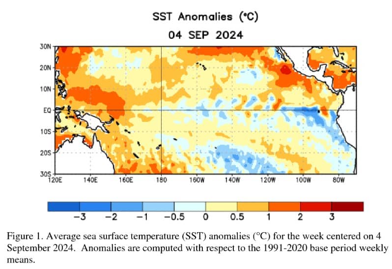 Média da temperatura na região monitorada para a previsão do La Niña